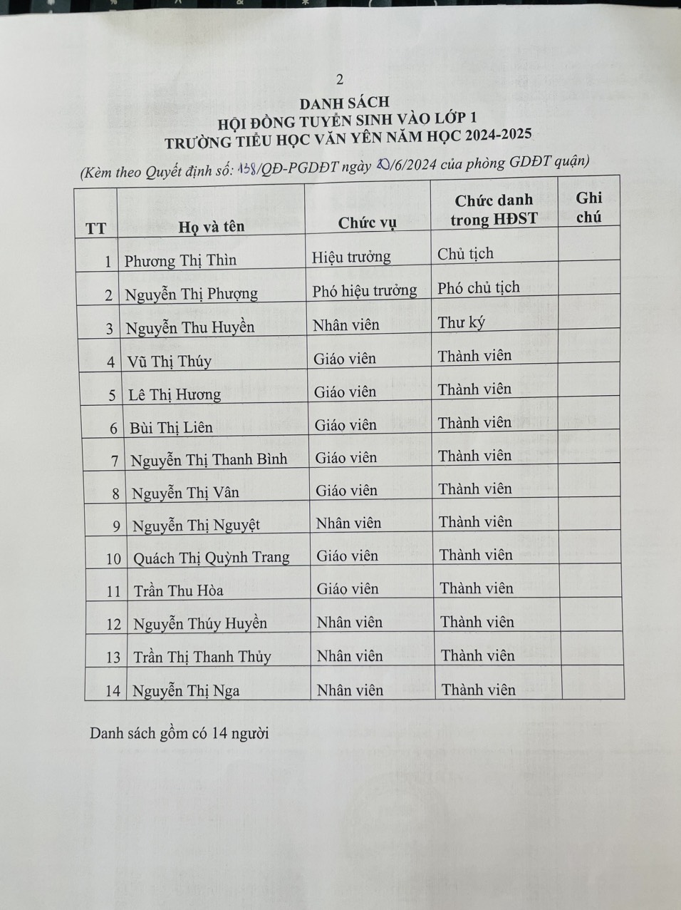 DS HĐ tuyển sinh năm học 2024 2025